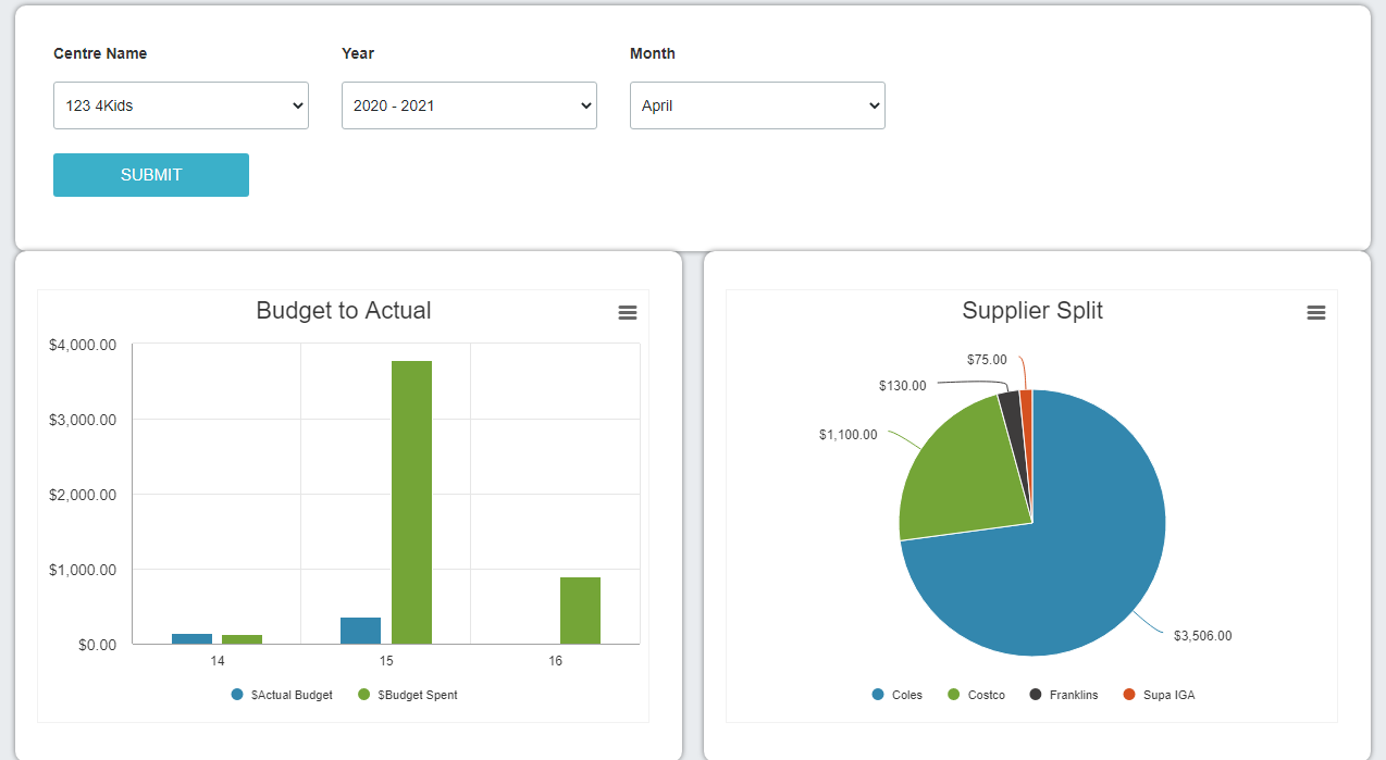 ELM Budget Tracker